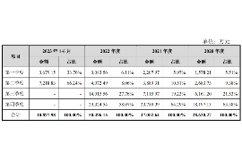 灌云讨债公司如何把握上门催款的时机